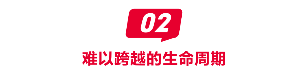 消费正在杀死新锐品牌CQ9电子网站情绪(图3)