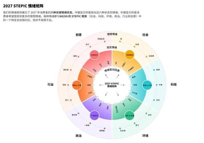 DA凭什么成为“新星”酒店的“靠山”？CQ9电子平台入口消费端解码生产商A(图7)
